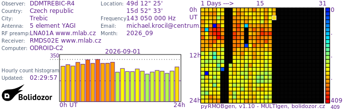 DDMTREBIC-R4_092026.jpg