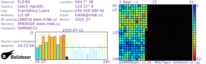 FLZ-R0_072025.jpg