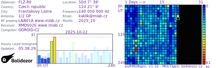 FLZ-R0_102025.jpg