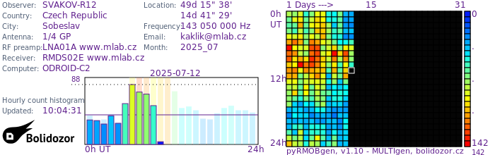SVAKOV-R12_072025.jpg