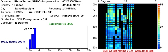 Terrier_SDR-Colorgram_092026.jpg